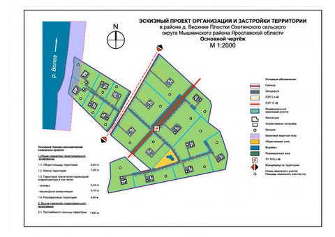 Проект планировки территории, проект межевания и эскизный проект обоснования.