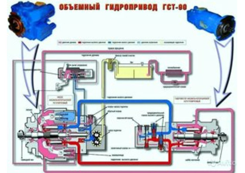 Установка ГСТ-90 на дорожные катки ДУ-47, 48: 49