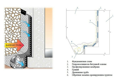 Мембрана профилированная Tegola Изостуд ПРО 600 3х20 м