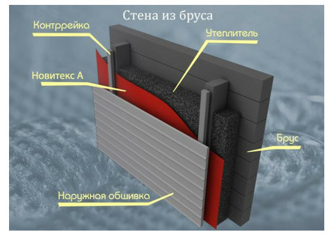 Мембрана ветрозащитная паропроницаемая Новитекс А 50 м2