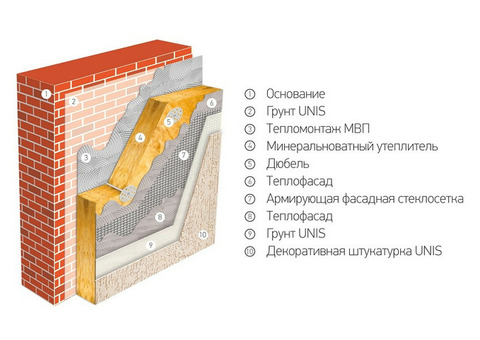 Клей для минеральноватных плит Unis Тепломонтаж 25 кг