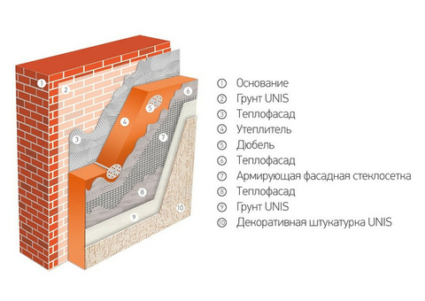 Клей универсальный Unis Теплофасад 25 кг