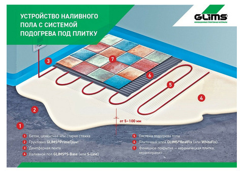 Наливной пол Glims S-Base+ влагостойкий для базового выравнивания 20 кг