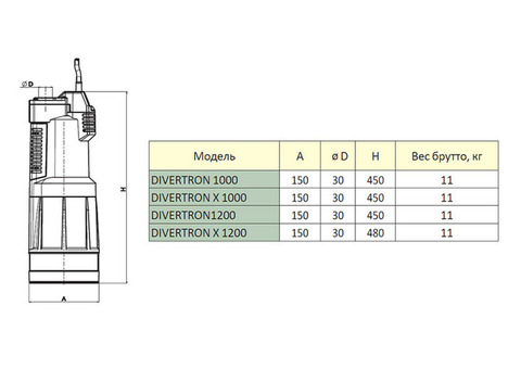 Насос колодезный DAB Divertron X 1200 M