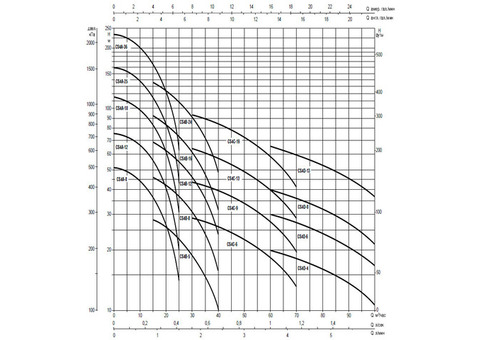 Насос погружной DAB CS4 B 12-M кабель 15 м