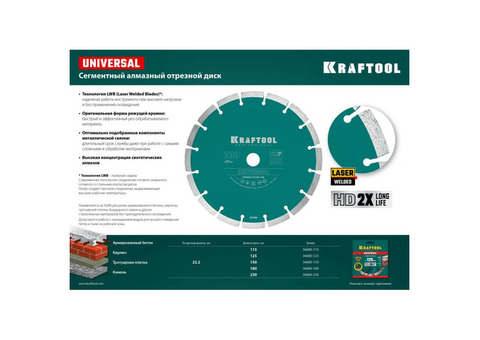 Диск алмазный Kraftool Universal 36680-150 отрезной сегментный по железобетону и высокопрочному бетону 150 мм