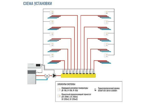 Контроллер термостатических клапанов проводной STOUT L-10 (на 10 зон управления, 230В)