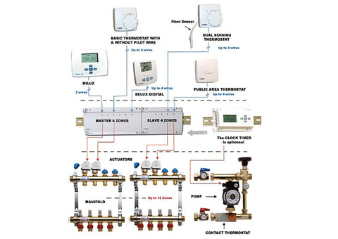 Модуль коммутационный WATTS WFHC-BAS - 4 зоны (базовый, для сервоприводов 230В, Н.З.)