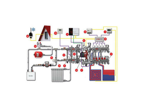 Насосно-смесительный узел для теплого пола VALTEC COMBI S - 1" (без насоса)