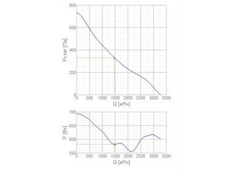 Systemair AXCBF-EX 315-7/30°-2