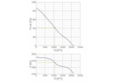 Systemair AXCBF-EX 800-9/18°-4