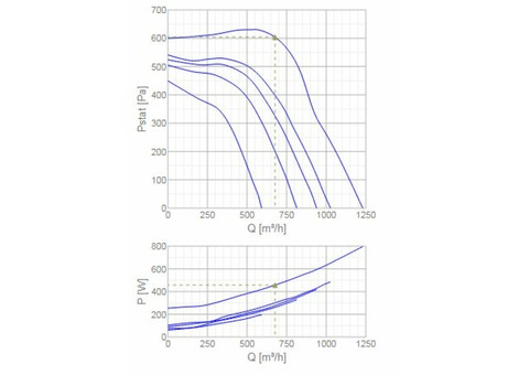 Systemair EX 140A-2