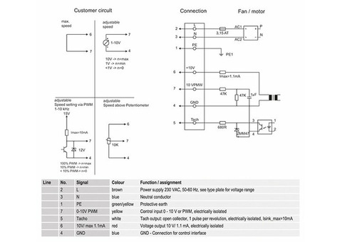 Systemair prio 160EC