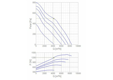 Systemair RSI 80-50 L3 sileo