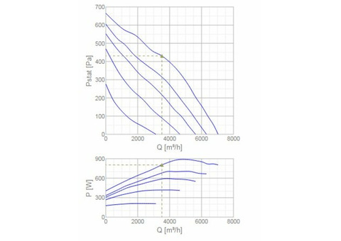 Systemair RS 80-50 M3 sileo