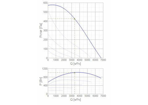 Systemair MUB 042 499E4-A2