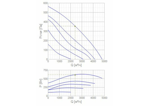 Systemair MUB/T-S 042 400DV