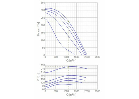 Systemair MUB/T-S 025 315E4