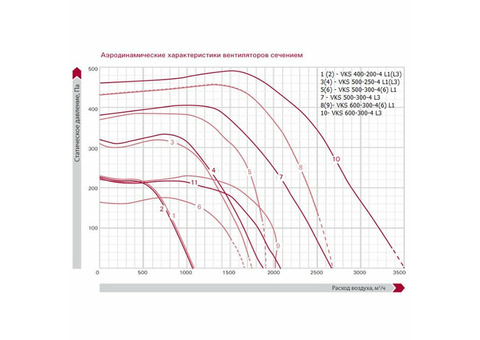 Salda VKS 400-200-4 L1