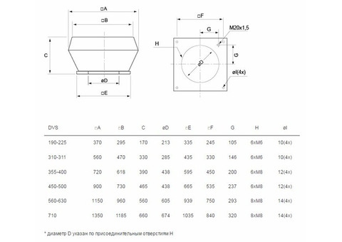 Systemair DVS 500DV sileo