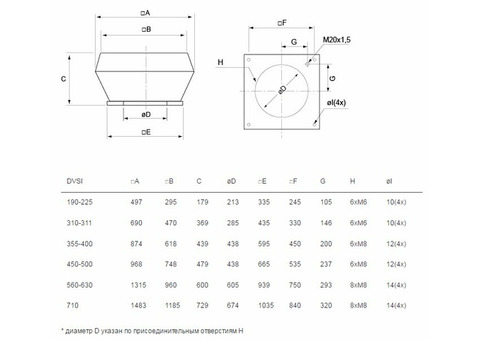 Systemair DVSI 355E4 sileo