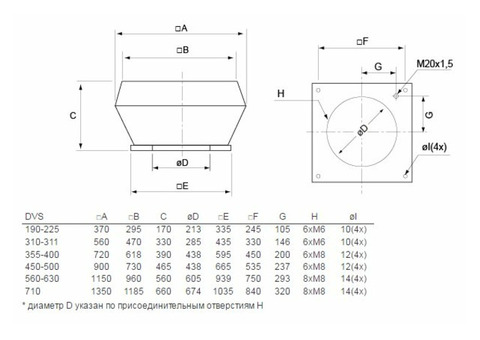 Systemair DVS 499DV sileo