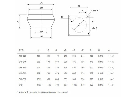 Systemair DVSI 560DV sileo