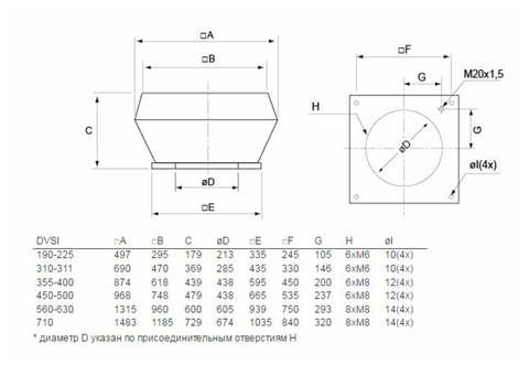 Systemair DVSI 355DV sileo