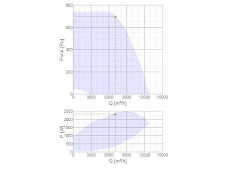 Systemair DVC 630-S