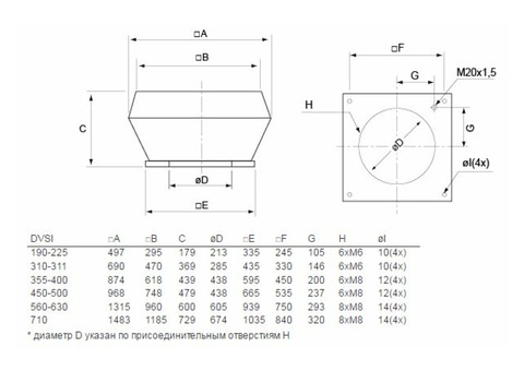 Systemair DVSI 499DV sileo