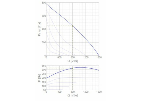 Systemair TFSR 315 L Black