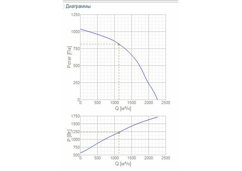 Systemair DVP 200D2-4