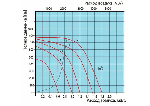 Ostberg IRE 60x35 F3