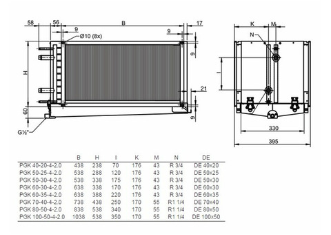 Systemair PGK 50-30-4-2,0