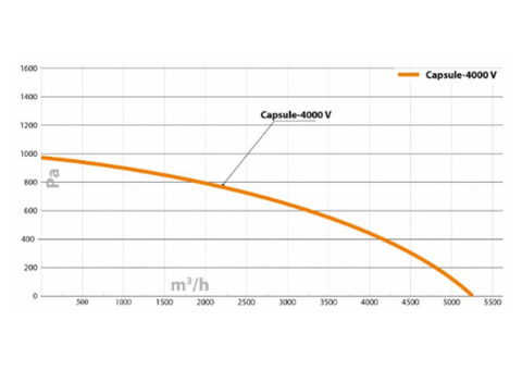 Turkov Capsule-4000 EL zv