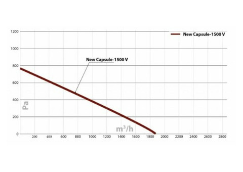 Turkov Capsule-1500 EL zv