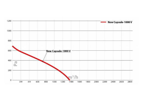 Turkov Capsule-1000 EH zv