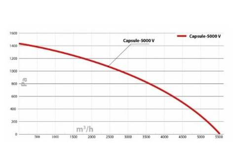 Turkov Capsule-5000 EL zv