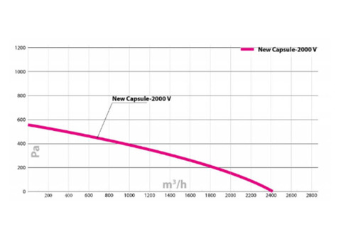 Turkov Capsule-2000 EL zv