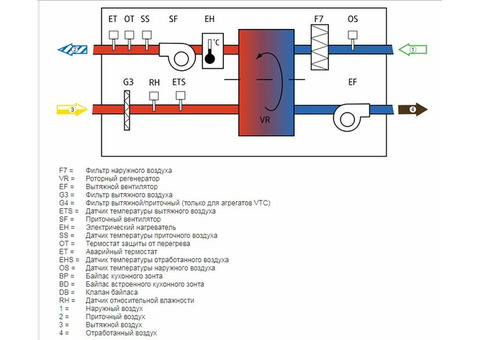 Systemair SAVE VSR 300