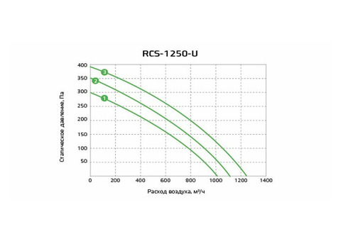 Royal Clima RCS-1250-U