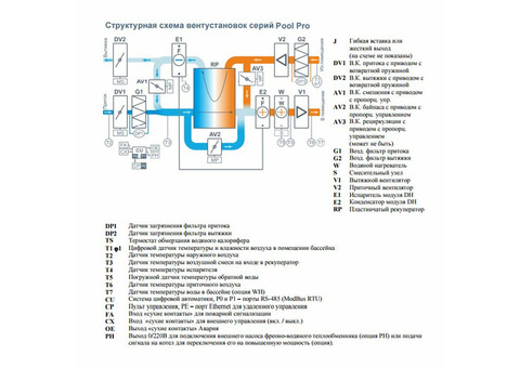 Бризарт 2000 Pool Pro