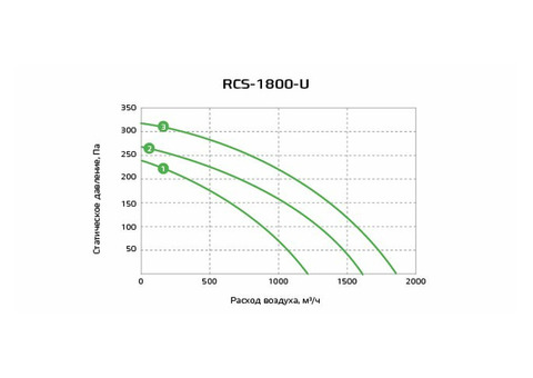 Royal Clima RCS-1800-U