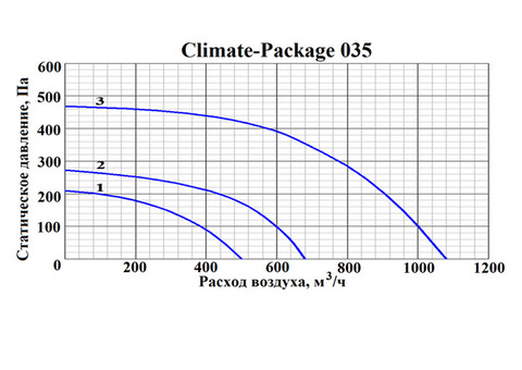 GlobalVent CLIMATE Package 035E