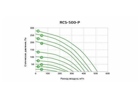 Royal Clima RCS-500-P