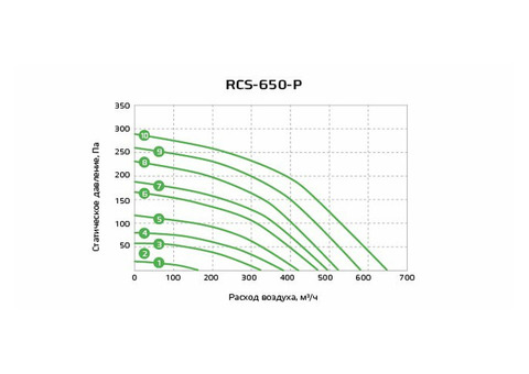 Royal Clima RCS-650-P