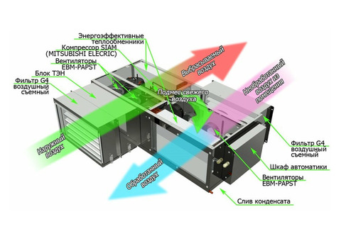 GlobalVent CLIMATE Package 067E