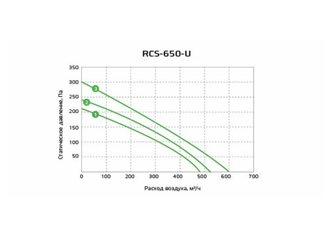 Royal Clima RCS-650-U