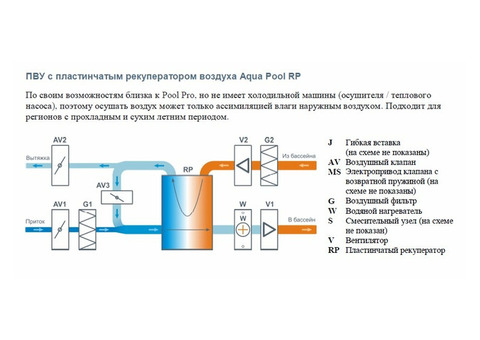 Бризарт 6000 Aqua Pool RP