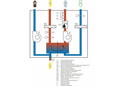 Systemair SAVE VTR 150/K R 500W S.S